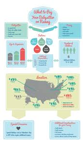 The minimum federal stipend of $195.75 1 the ma minimum wage ($13.50 /hour in 2021) times the number of hours the au pair is on duty for the week up to 40. 22 Aupaircare Ideas Au Pair Childcare Daycare Costs