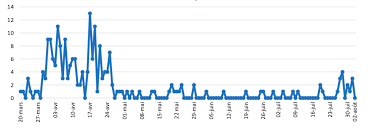 Total cases in the province now sit at 376,429. Regional Update August 1st To 3rd The Gaspe Spec