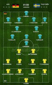 3/4 trận đối đầu trước đây giữa thụy điển vs ukraina khép lại với chỉ tối đa 2 pha lập công. Nháº­n Ä'á»‹nh Ä'á»©c Vs Thá»¥y Ä'iá»ƒn Báº£ng F World Cup 2018