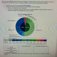 There Are Many Different Types And Sources Of Radi