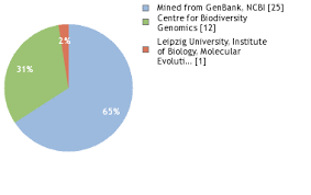 Image result for Pyrostria phyllanthoidea