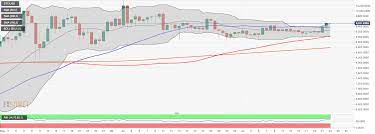 Top 3 Price Prediction Bitcoin Ethereum Ripple Ethereum Defies Gravity Leaves Btc Behind Bitcoin Best Crypto Defying