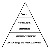 Der ecklohn beträgt ab 1. Info Arbeitsrecht Hamburg Arbeitsrecht Definition Rechtsquellen