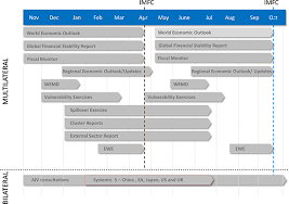 The details about the sugar's strong flavor entertain the reader with stories of how people. 2014 Triennial Surveillance Review External Study Integrating Bilateral And Multilateral Surveillance On A Continuing Basis In Policy Papers Volume 2014 Issue 061 2014