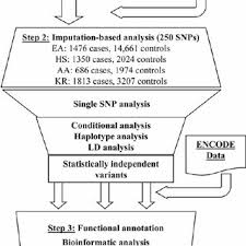 State nature preserves of the kentucky state nature preserves commission. Pdf Allelic Heterogeneity In Ncf2 Associated With Systemic Lupus Erythematosus Sle Susceptibility Across Four Ethnic Populations
