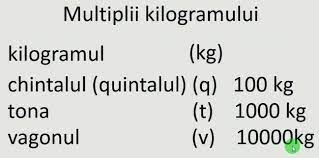 InÈ›elegi Matematica Mquest Ro