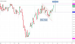 Bullish Flag Chart Patterns Tradingview India