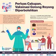 Penerima vaksin gotong royong tidak akan dibebankan biaya atau gratis. Perluas Cakupan Vaksinasi Gotong Royong Diperbolehkan Indonesia Baik