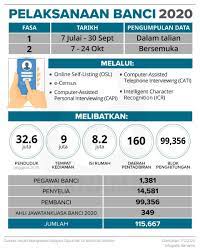 Bantuan dana kewangan di negeri sembilan : Negeri Sembilan Government Official Portal Bantuan Kewangan Ipt Negeri Sembilan