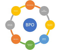 Business Process Outsourcing Bpo Definition Example Human Resources Hr Dictionary Mba Skool Study Learn Share