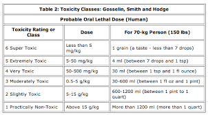 recreational drugs is lsd more harmful than alcohol