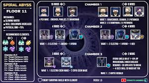ระเบิดเกราะ Abyss Lector ยังไงใน 10 วินาที (How To Break Abyss Lector Shield  In 10 Second) - Youtube