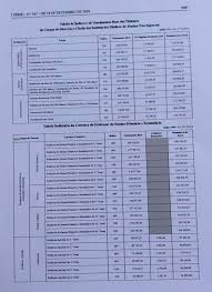 Repblica de angola ministrio da educao escola do segundo ciclo paiva domingos da silva. Ministerio Da Educacao Da Republica De Angola Home Facebook