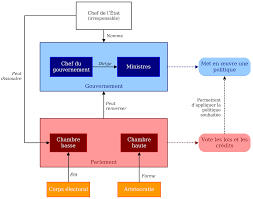 Dissolution Parlementaire France Wikipedia
