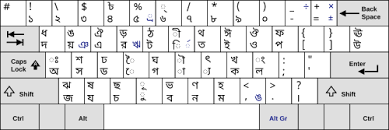 Latest desktop enhancements software category wih new features to. Bengali Input Methods Wikiwand