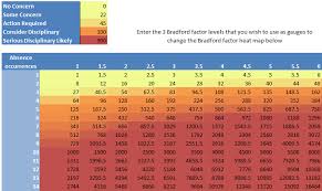 Bradford Factor Calculator Online Bradford Factor Calculator