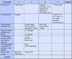 Kumpulan soal ukmppd dan try out ukmppd. Soal Ukmppd Dan Pembahasan 2017 2018 2019 2020 Pdf Part 47