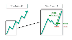 Discover more about stock indices, how they're calculated and why they're such an important part of our financial world. The Best Day Trading System For Forex Which I Know V Power