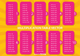 Multiplication tables are usually used in solving all the problems, so it is important to know and understand all about multiplication table chart. Multiplication Table Illustration Download Free Vectors Clipart Graphics Vector Art