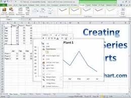 Time Series Charts For Excel 2007 2010 2013 With Ez Chart Addin