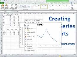 time series charts for excel 2007 2010 2013 with ez chart addin