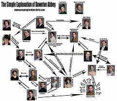 downton abbey addicts downton abbey explained downton