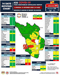 Tingkat 7 wisma pkps, persiaran perbandaran, seksyen 14, 40675 shah alam selangor. Jabatan Kesihatan Negeri Selangor Dass