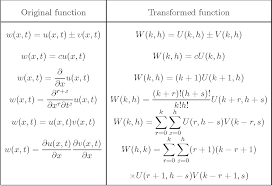 This online calculator allows you to solve differential equations online. Pdf Application Of Differential Transformation Method For Solving A Fourth Order Parabolic Partial Differential Equations Semantic Scholar
