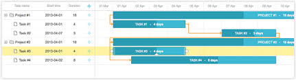 Interactive Gantt Chart With Angularjs And Dhtmlxgantt