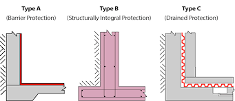 3.7 out of 5 stars. Waterproofing Design Philosophy Basement Waterproofing Association