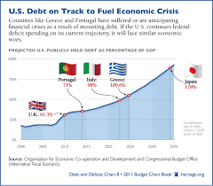 chart of the week u s debt on track to fuel economic