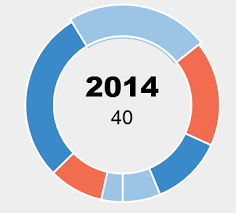 Dynamic Colors In Graphs Stack Overflow