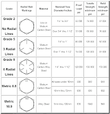 Drill Bit Sizes Drill Bit Size Metric To Standard Wrench
