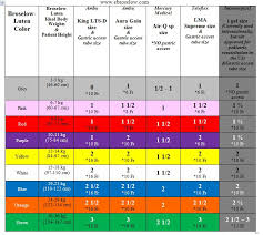 pediatric alternative airways what you need to know and