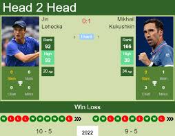 PREDICTION, PREVIEW, H2H: Simon, Kukushkin, Pospisil and Zhang to play