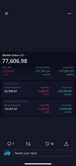 Recently, reddit investors have been heavily focusing on trading penny stocks. Penny Stocks Webull