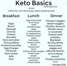 Pin On Ketodiet