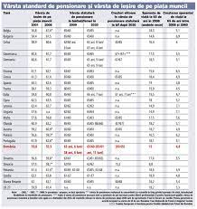 Cererea pentru eliberarea actului de identitate (anexa 11). Cum SÄƒ ObÅ£ii Pensie DacÄƒ Ai Muncit In Alte Å£Äƒri Din Uniunea EuropeanÄƒ Ghid Complet Si Documente