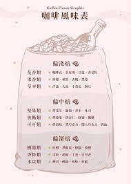 細節二三事 沖一杯會說話的手沖咖啡 every little d coffee flavor coffee flavors