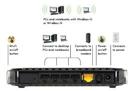 Spectrum Charter Approved Ubee U10c035 Modem Router