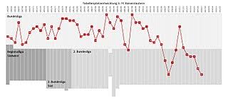 Fc kaiserslautern season was the 118th season in the football club's history. 1 Fc Kaiserslautern Wikipedia