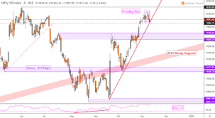 Us Dollar Rupee Outlook Usd Inr Rate May Rise As Nifty Falls