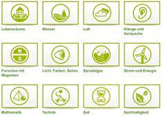 Momentan können durch die hilfe der stadtwerke hilden 829 kinder und deren pädagogische fachkräfte teil des netzwerks der kleinen forscher sein. 16 Haus Der Kleinen Forscher Forschen Experimente Linktipp Download Kinder Schule Kindergarten Ideen Experiment Haus Der Kleinen Forscher Experimente Kinder