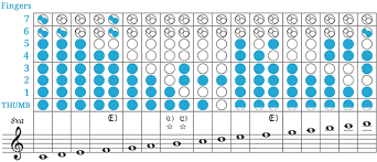 descant recorder fingering chart toplayalong com