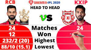 Pbks vs rcb ipl 2021 live cricket score: Rcb Vs Kxip Head To Head Comparison Dream11ipl 2020 Banglore Vs Punjab Kxip Vs Rcb Youtube