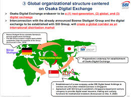 Die daten werden nur zum versenden der. Wrathofkahneman On Twitter Finally A Note On The Ambitious Effort To Make Osaka A Global Digital Exchange It S Already Underway With Borse Stuttgart And Six Collaborating In A Network Linking Digital Exchanges