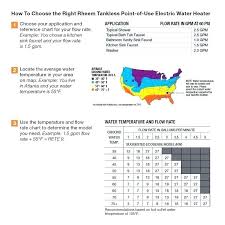 water flow calculations gpm itsara co