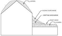 78 Best Snow Loads Images Snow Ice Dams How To Make Snow
