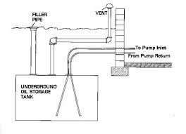 Oil Storage Tank Leak Testing Methods Procedures