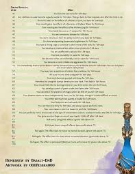 Pin By A Green On D D Inspiration Dungeons And Dragons Game D D Dungeons And Dragons D D